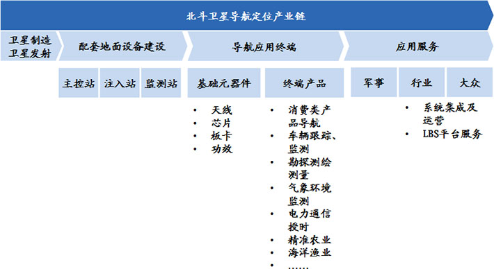 我國(guó)裝備制造業(yè)產(chǎn)業(yè)規(guī)模大、增速快