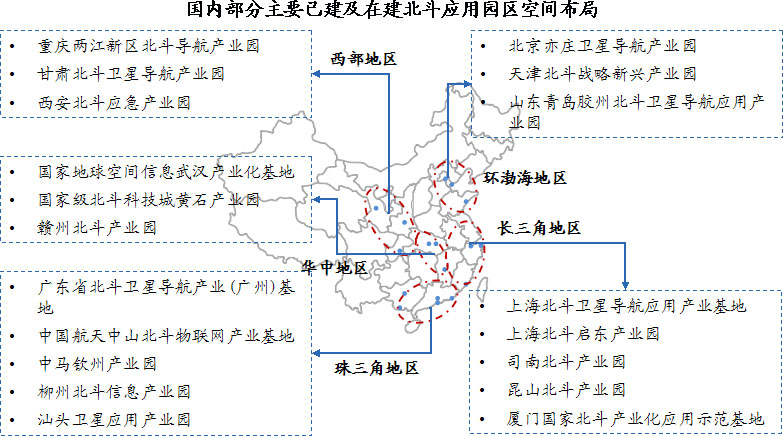 國(guó)內(nèi)北斗產(chǎn)業(yè)園已形成環(huán)渤海、珠三角、長(zhǎng)三角、華中和西部川陜渝五大產(chǎn)業(yè)聚集區(qū)