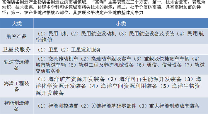我國(guó)裝備制造業(yè)產(chǎn)業(yè)規(guī)模大、增速快