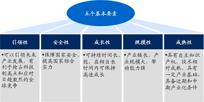 生物醫(yī)藥作為戰(zhàn)略新興產(chǎn)業(yè)，具有五大發(fā)展優(yōu)勢!