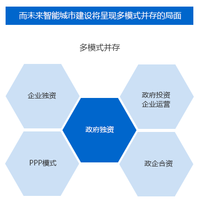 運(yùn)營模式發(fā)展趨勢(shì)